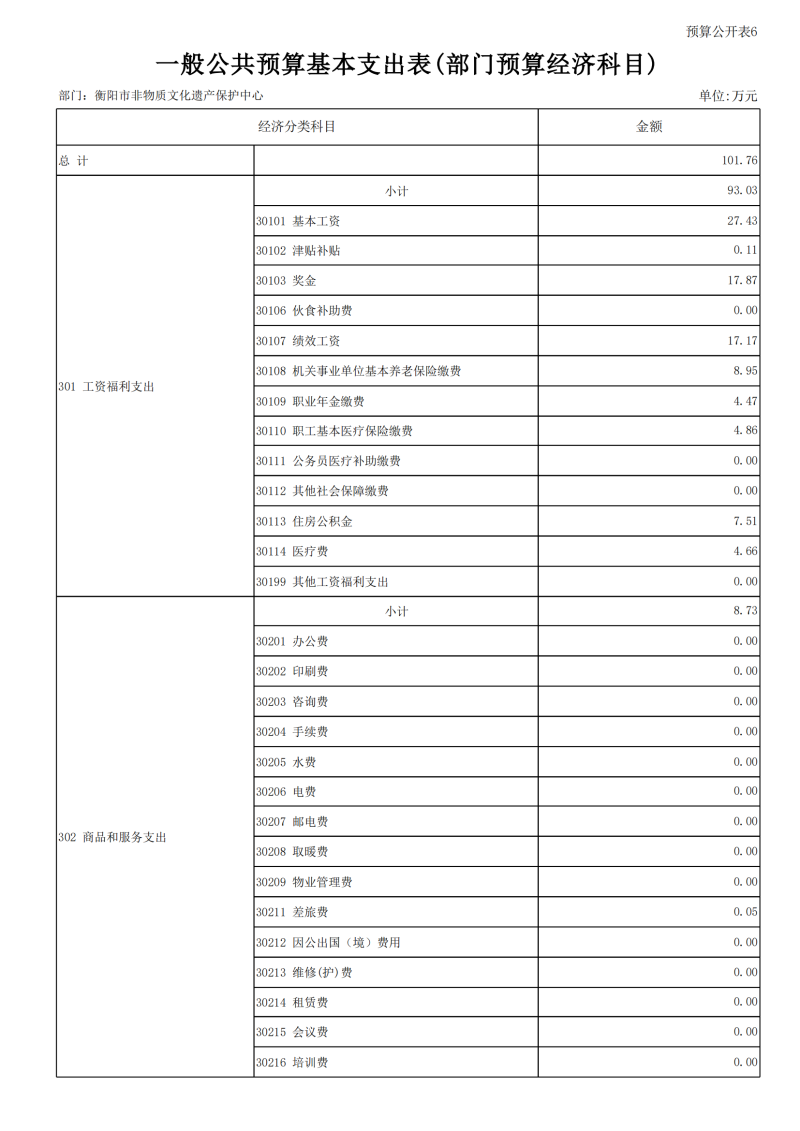 2024市非遗预算公开报表_18.png
