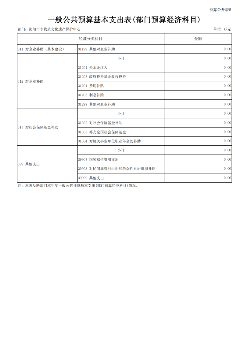 2024市非遗预算公开报表_21.png