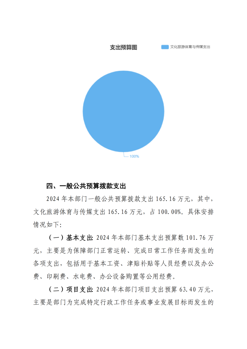2024市非遗预算公开报表_06.png