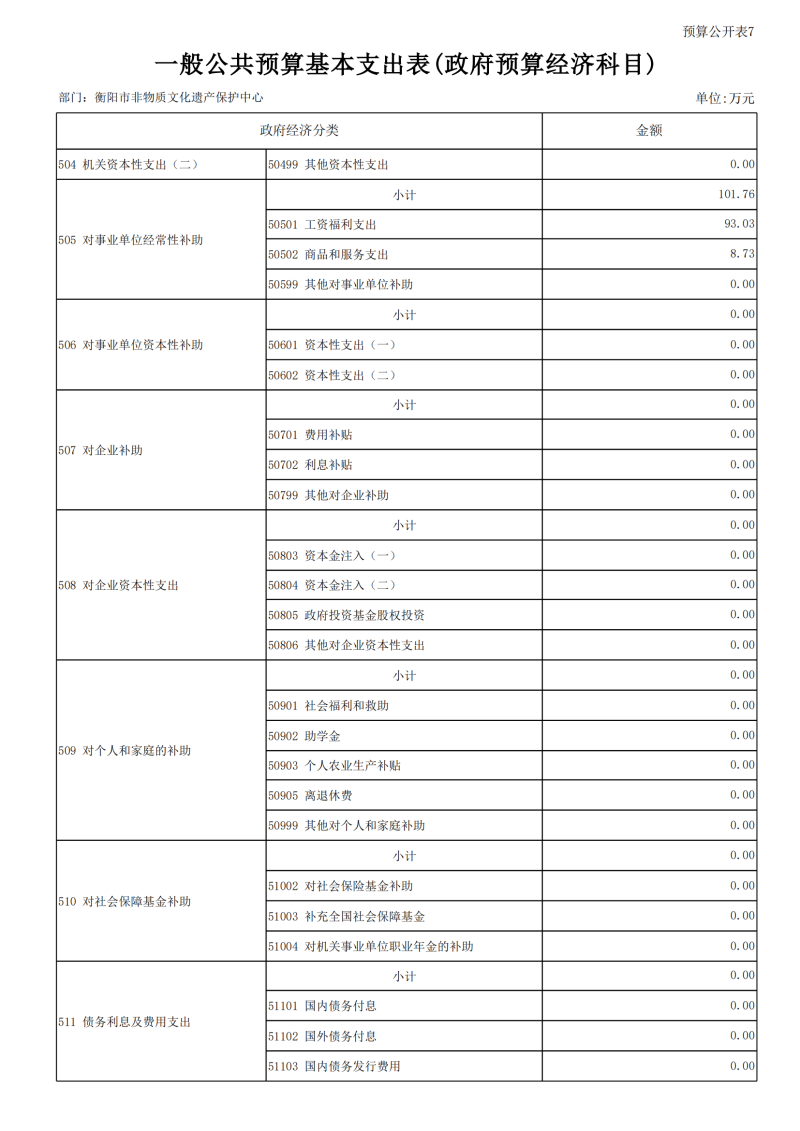 2024市非遗预算公开报表_23.png