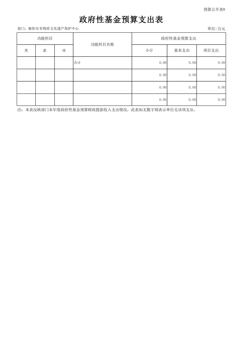 2024市非遗预算公开报表_25.png