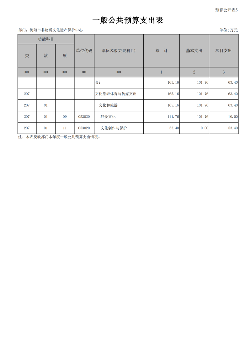 2024市非遗预算公开报表_17.png