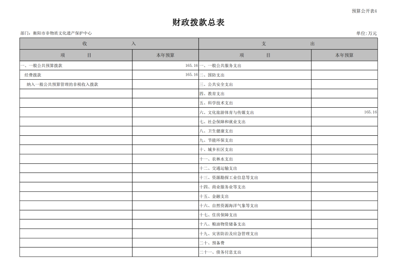2024市非遗预算公开报表_15.png