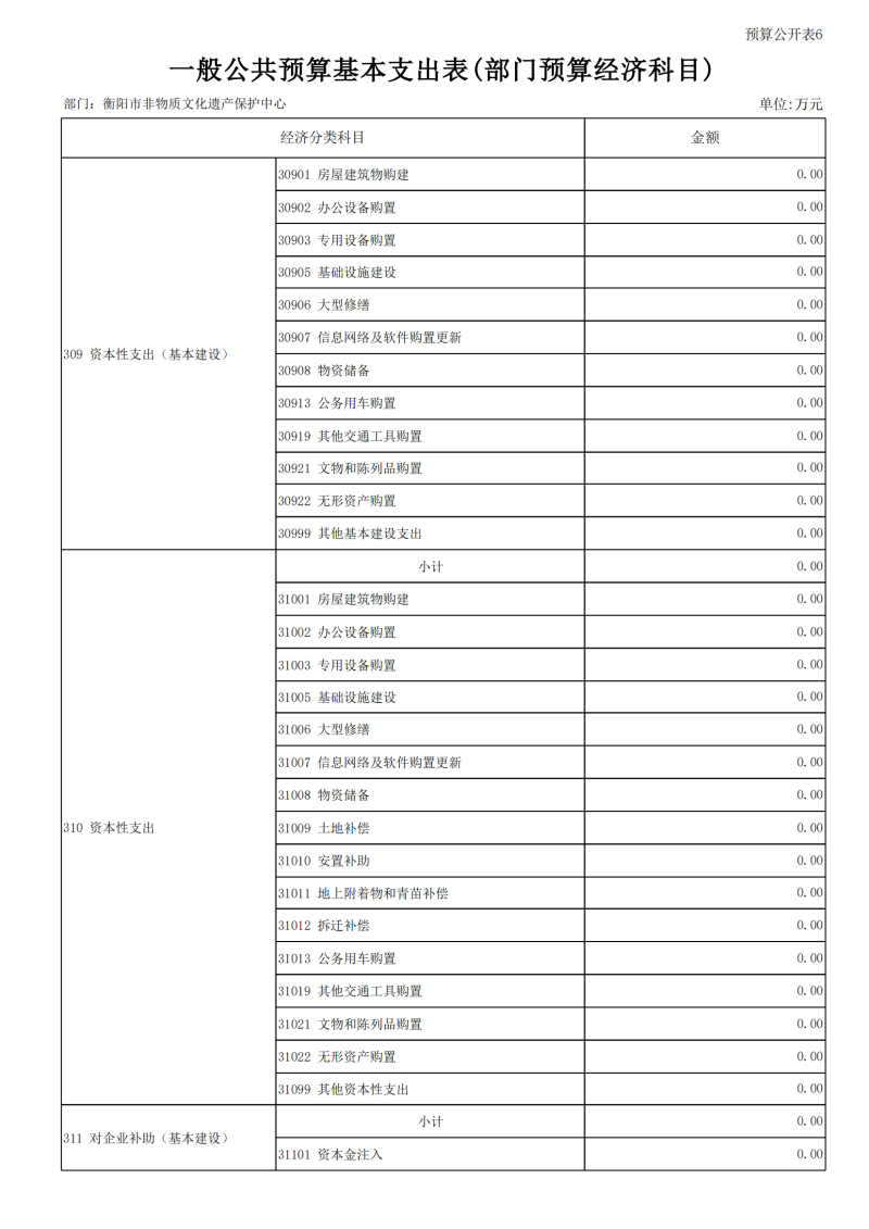 2024市非遗预算公开报表_20.png