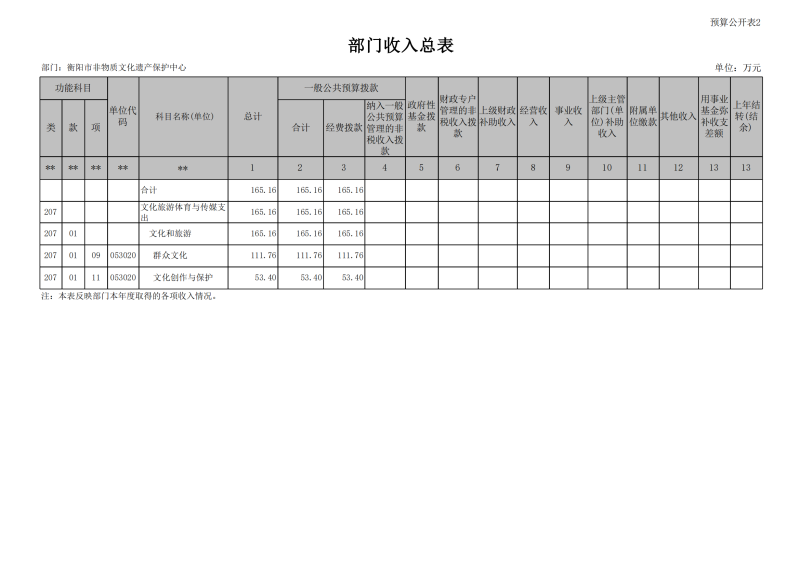2024市非遗预算公开报表_13.png