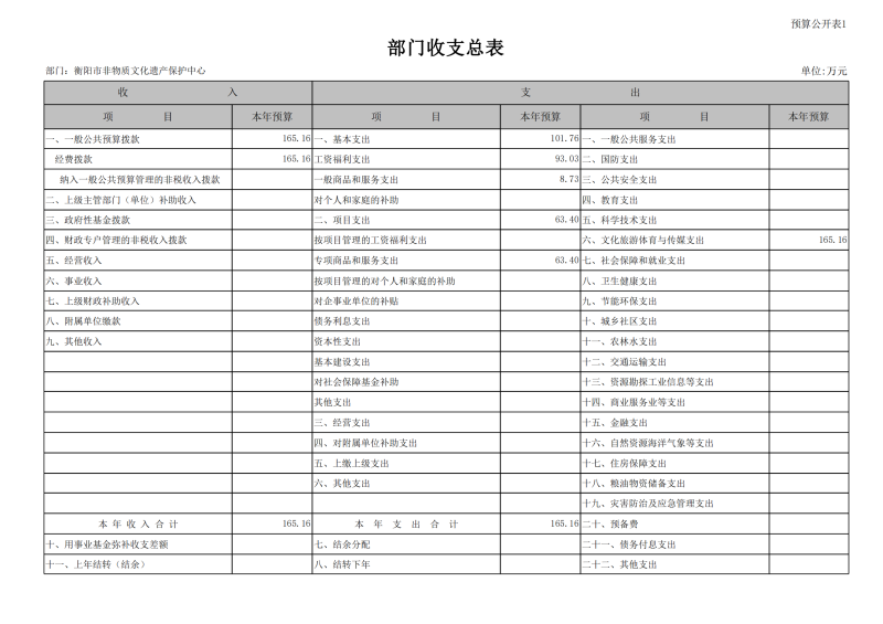 2024市非遗预算公开报表_11.png