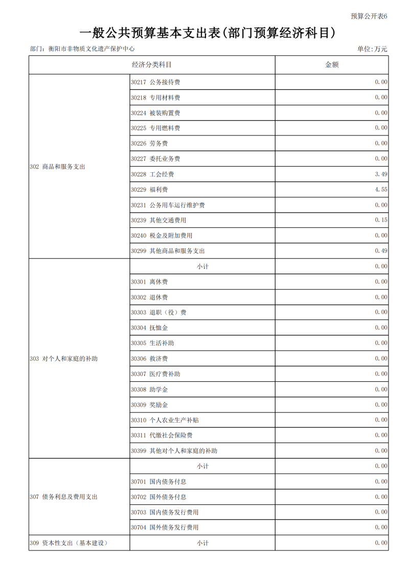 2024市非遗预算公开报表_19.png