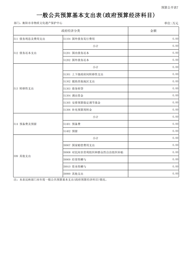 2024市非遗预算公开报表_24.png