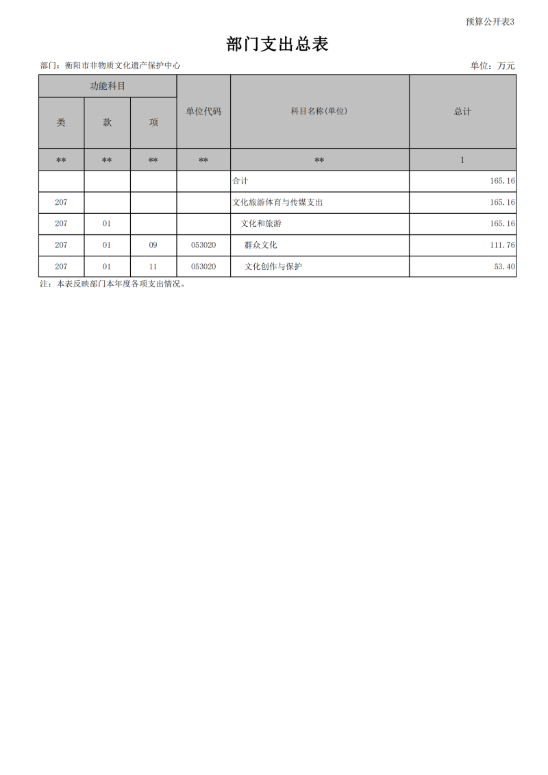 2024市非遗预算公开报表_14.png