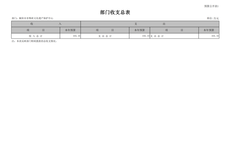 2024市非遗预算公开报表_12.png