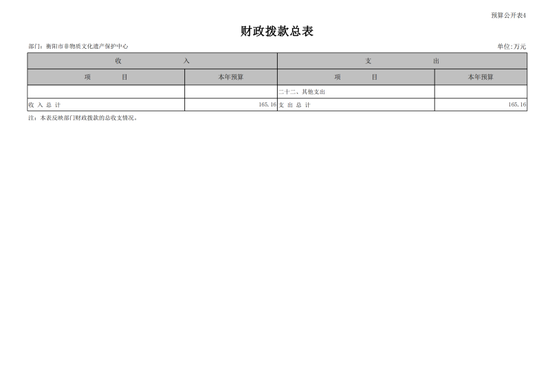 2024市非遗预算公开报表_16.png