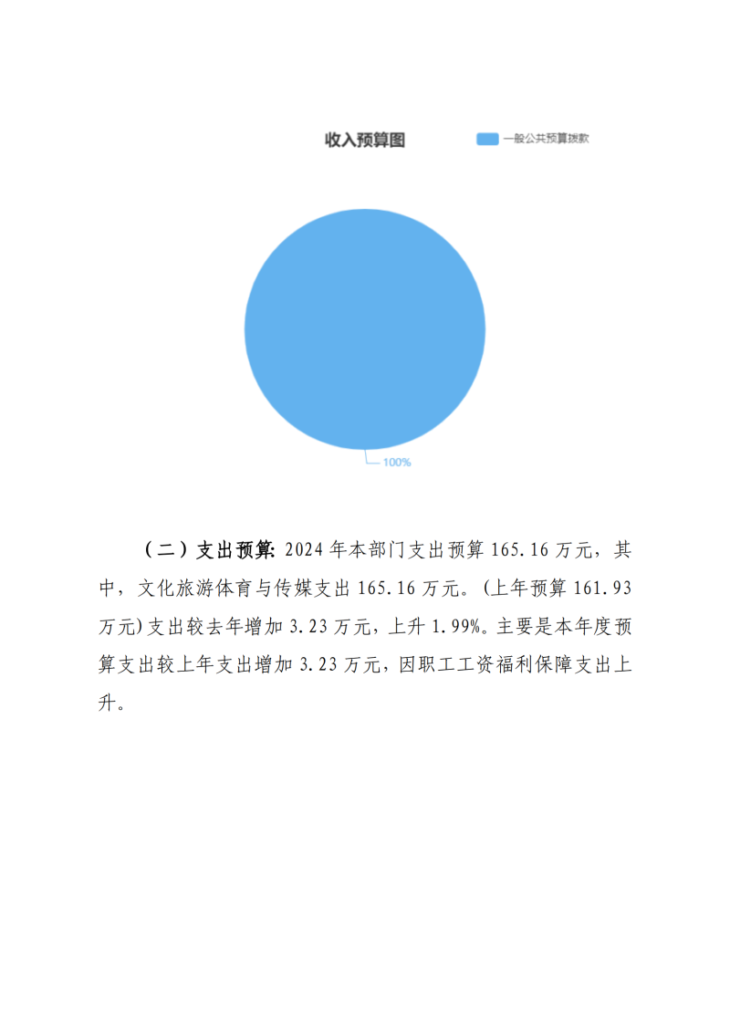 2024市非遗预算公开报表_05.png