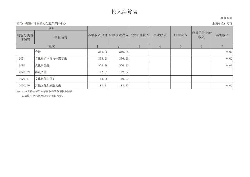 市非遗2024年决算公开报表_08.jpg