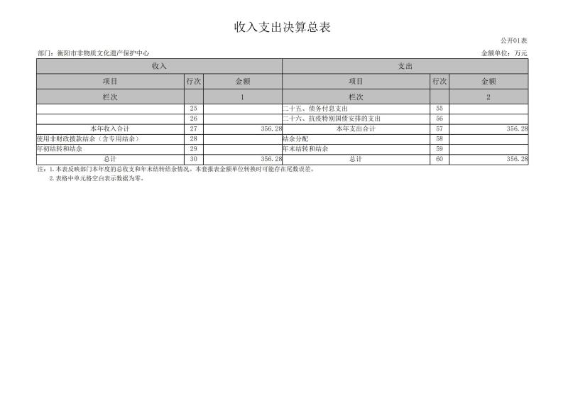 市非遗2024年决算公开报表_07.jpg