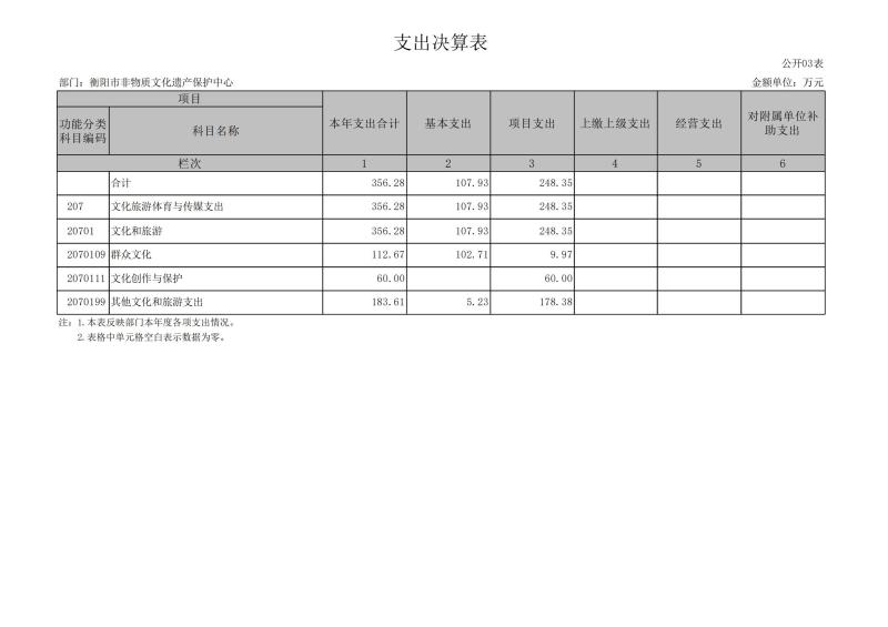 市非遗2024年决算公开报表_09.jpg