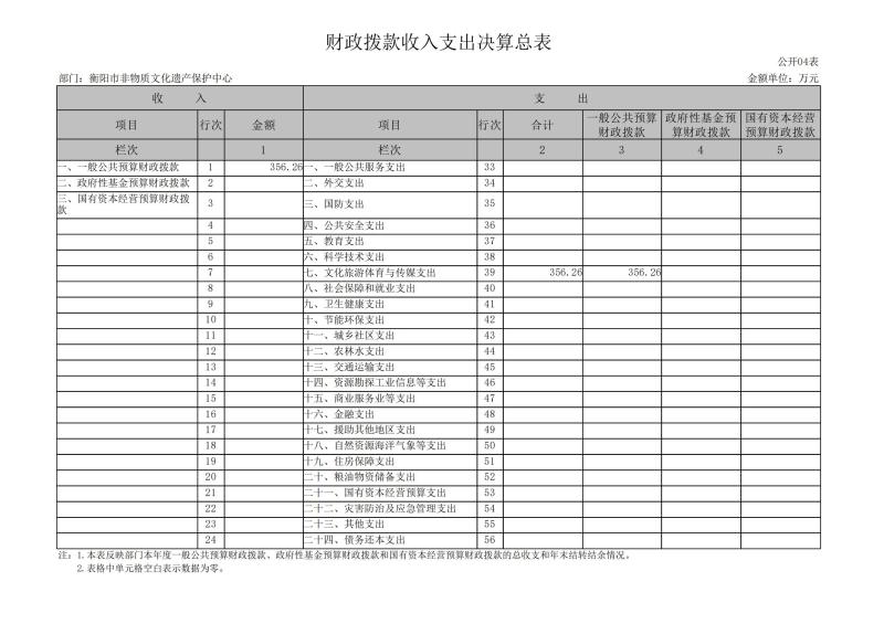 市非遗2024年决算公开报表_10.jpg