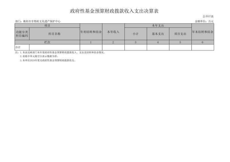 市非遗2024年决算公开报表_15.jpg