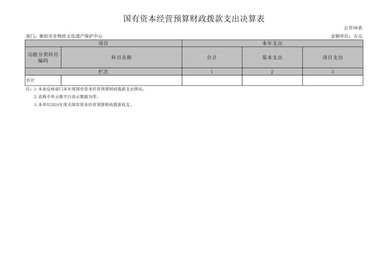 市非遗2024年决算公开报表_16.jpg