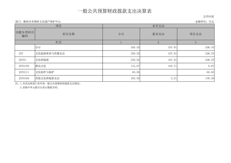 市非遗2024年决算公开报表_12.jpg